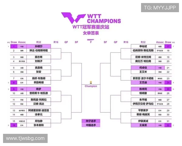 重庆乒乓球队展现灵活性实力荣登最新乒乓球灵活性TOP10榜首